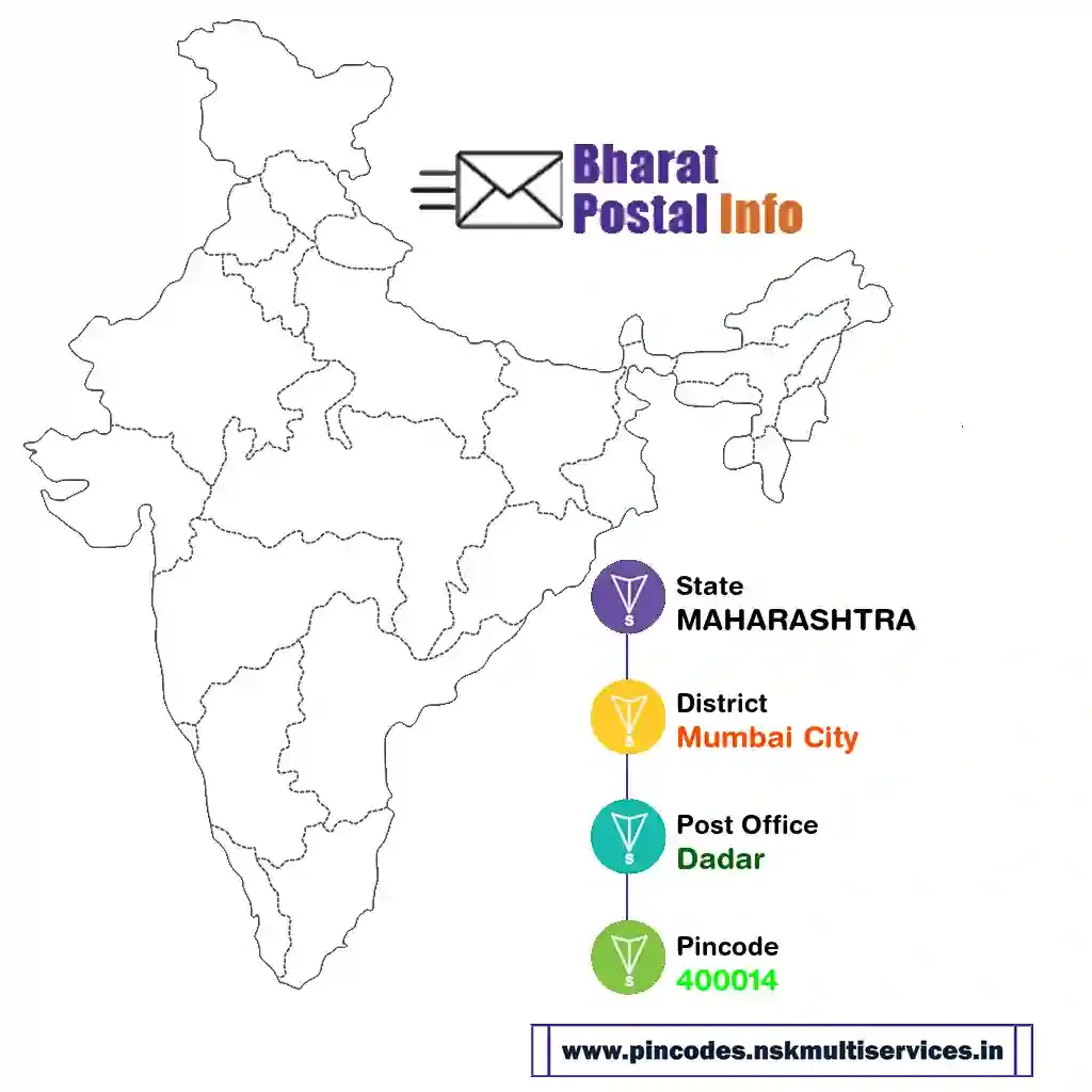 maharashtra-mumbai city-dadar-400014